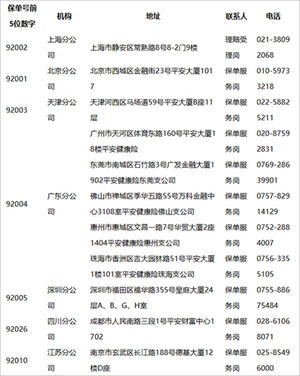 平安健康app官方版如何报销医疗费1