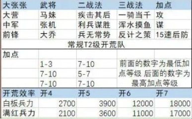 率土之滨阵容推荐攻略2