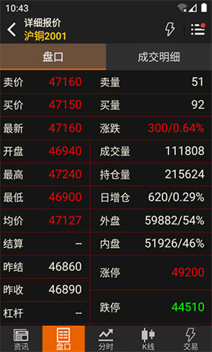 文华财经期货交易软件下载手机版 第1张图片
