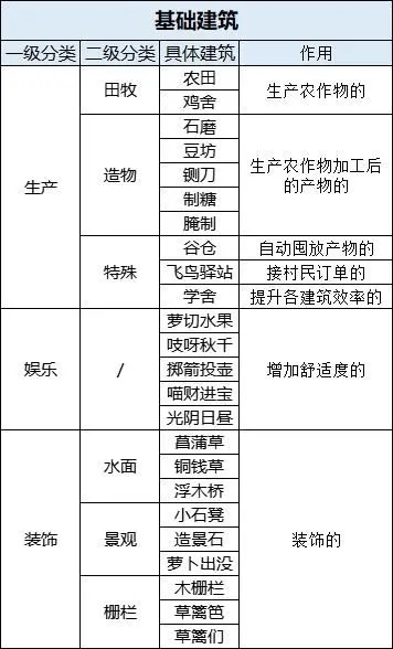 新手必看攻略截图12