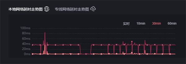 玩游戏跳ping/卡顿/帧数低解决方法1