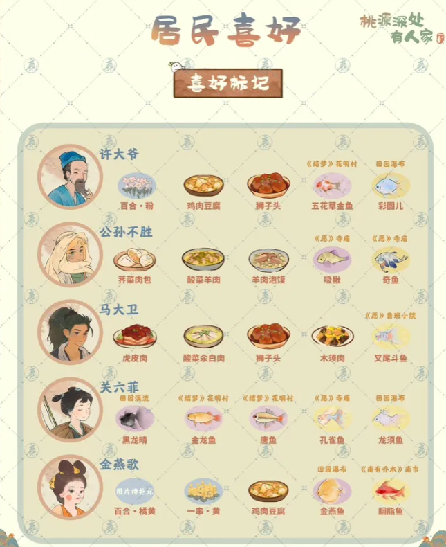 桃源深处有人家村民喜好大全