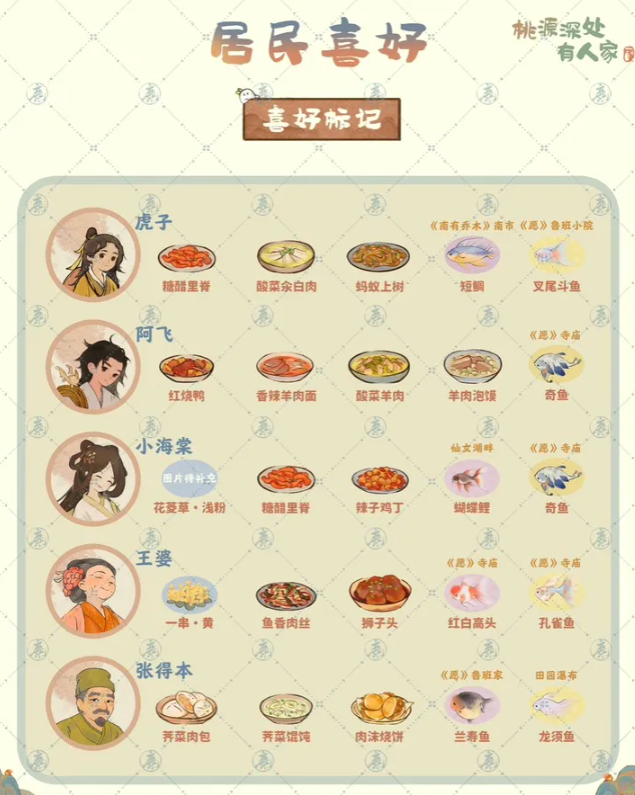 桃源深处有人家村民喜好大全3