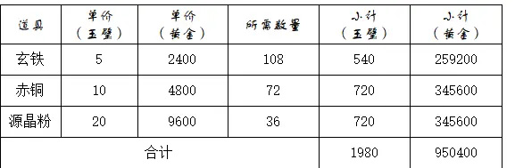 神兵锻造攻略截图1