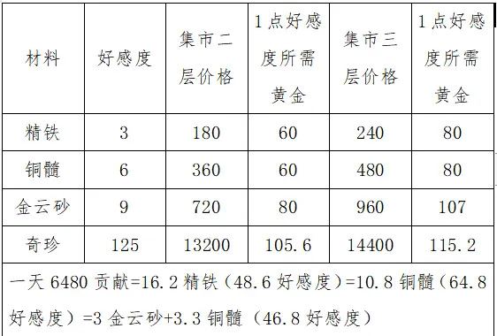 神兵锻造攻略截图2