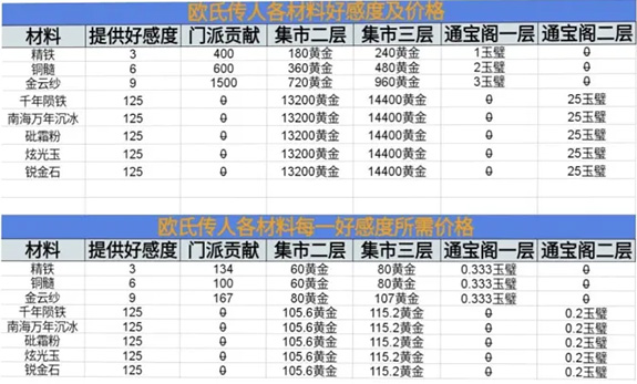 神兵锻造攻略截图3