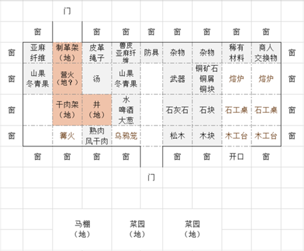 黑暗幻想生存游戏攻略3