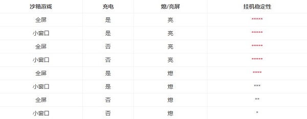 后台挂机防杀教程截图1