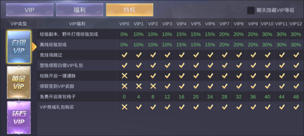 VIP特权截图1