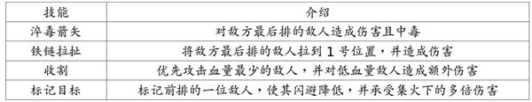 英雄及技能介绍截图2