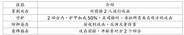 英雄及技能介绍截图6