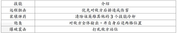 英雄及技能介绍截图8