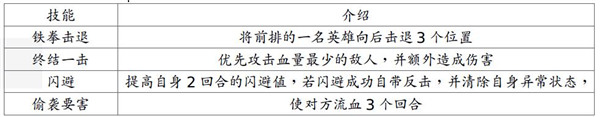 英雄及技能介绍截图9