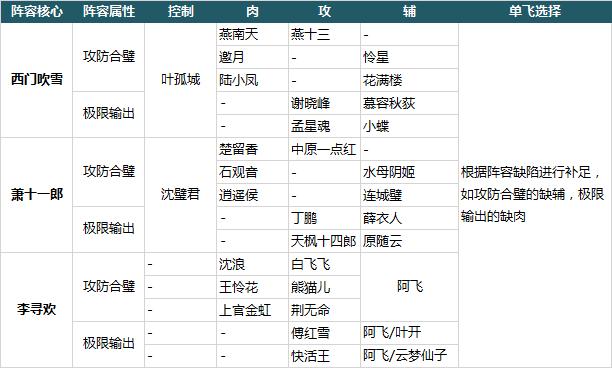 大掌门2破解版满v内购版新最强阵容1