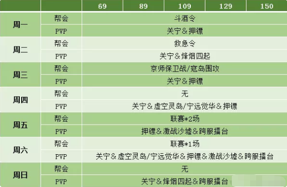 倩女幽魂果盘版怎么玩2
