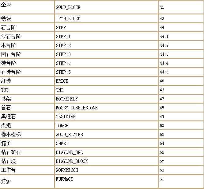 Minecraft PE手机版指令代码大全2