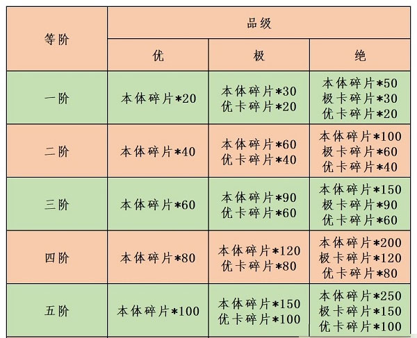 江湖悠悠MOD直装小鱼丸版游戏攻略4