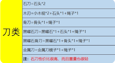 合成表1