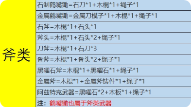 合成表2