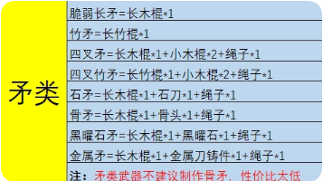 合成表3