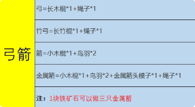 合成表4
