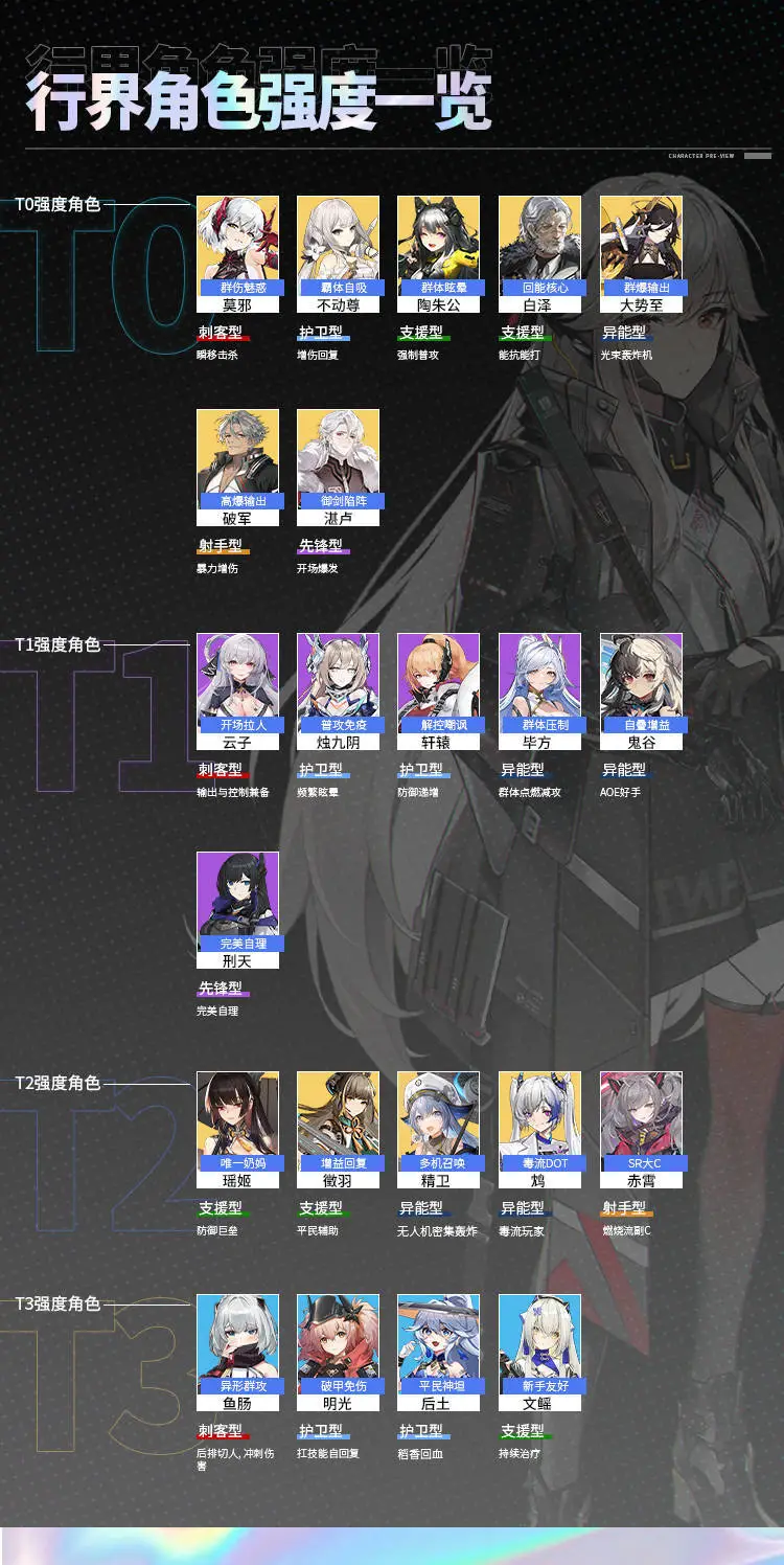 行界无限钻石版角色排行1
