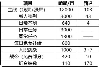 白嫖抽卡教程截图1