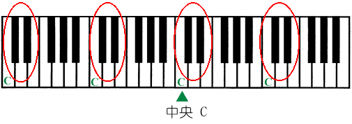教学入门零基础2