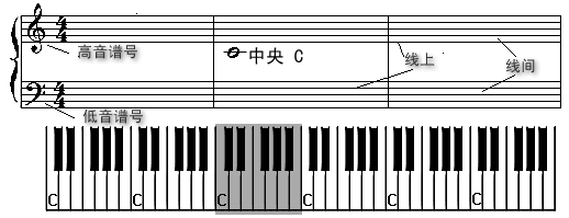 教学入门零基础3