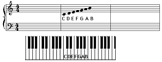 教学入门零基础7