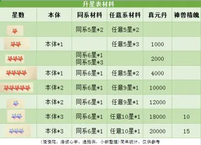 九州异兽录微信小程序版新手开服怎么玩4