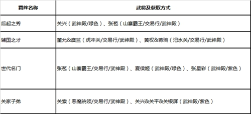 绿色征途武神谱如何获得截图6