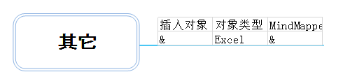 插入其他对象方法3