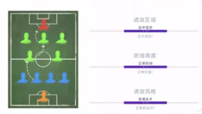 424阵型详解截图1