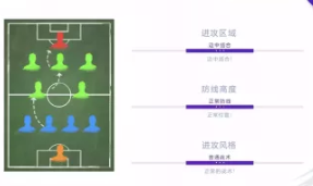 424阵型详解截图4