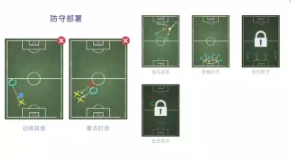 424阵型详解截图5