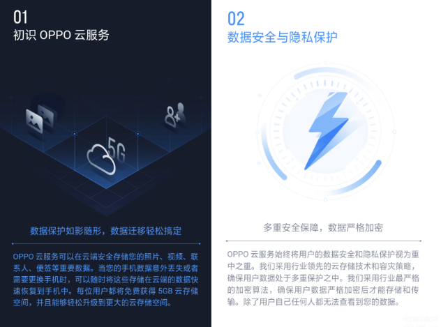 使用方法