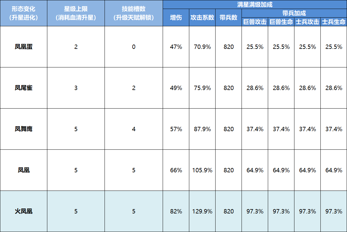 凤凰怎么获得截图3