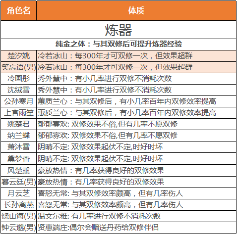 道侣选择攻略截图4