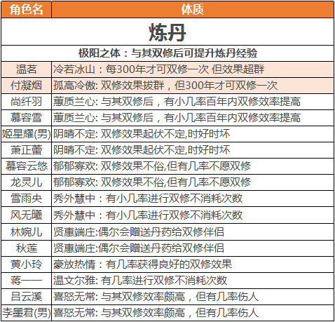 道侣选择攻略截图5