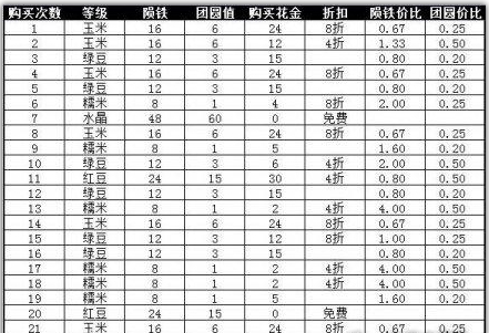 攻城掠地破解版MOD版缤纷献礼怎么做划算2