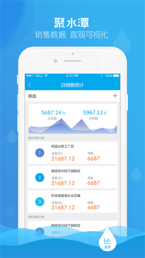 聚水潭电商云ERP登录平台 第2张图片