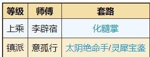 极乐谷武学