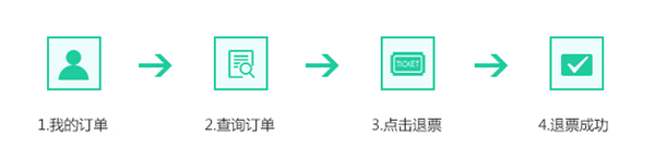 如何退票截图1