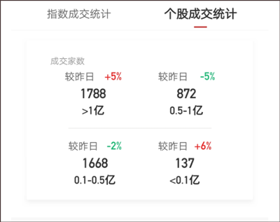 决策说明3