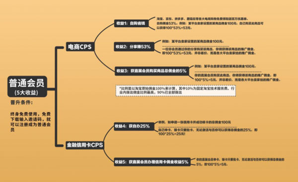 粉象生活app新手怎么做2