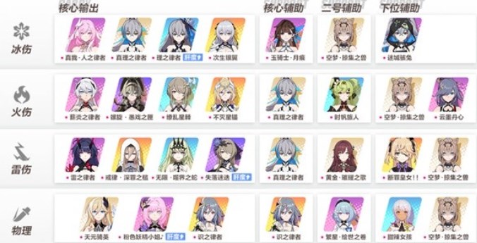崩坏3新手培养角色推荐截图1