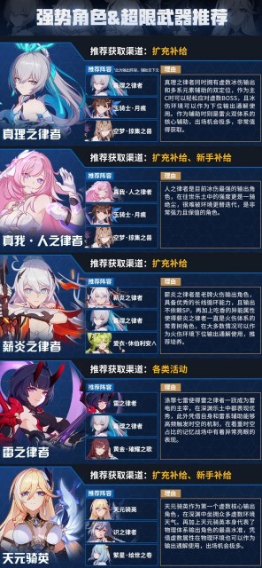 崩坏3新手培养角色推荐截图3