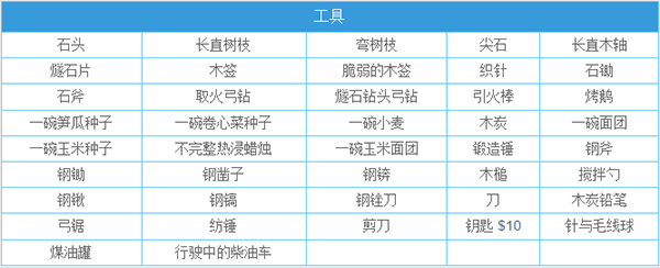 一小时人生安卓版合成材料表3