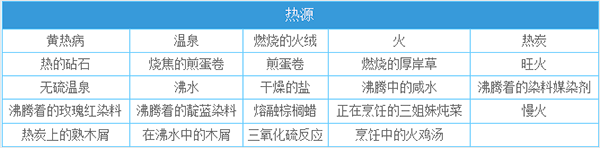一小时人生安卓版合成材料表4